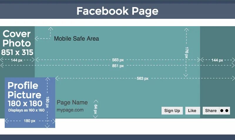 Размер баннера для фейсбука. Размер шапки Facebook. Формат обложки Фейсбук. Размер шапки Фейсбук.