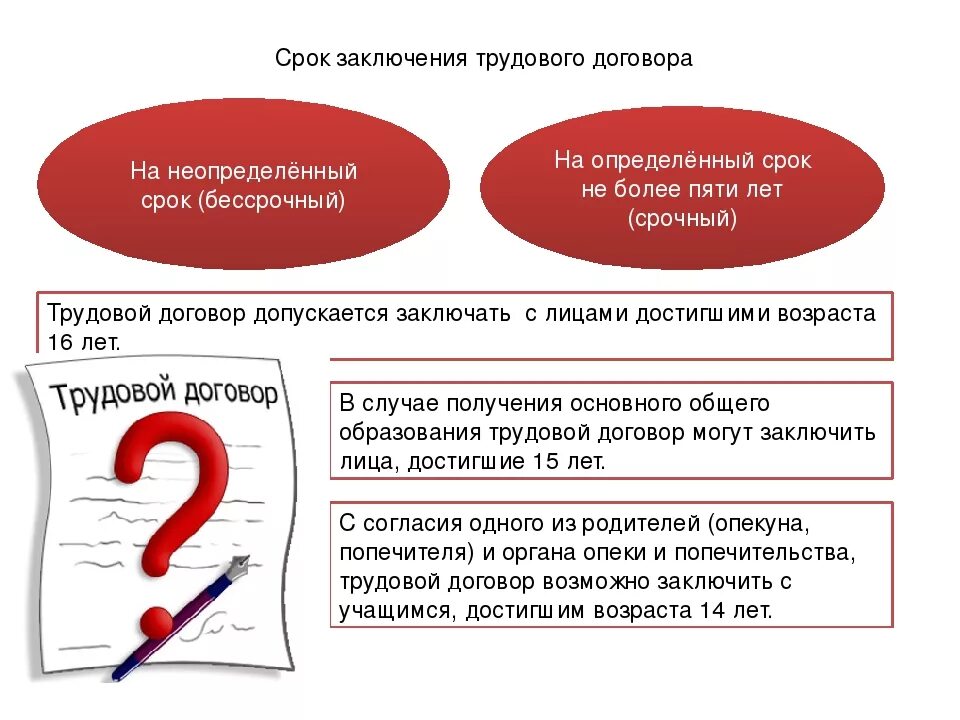 Заключен на неопределенный срок