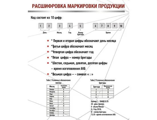 Расшифровка изготовления аккумулятора. Расшифровка даты АКБ Аком. Расшифровка даты АКБ таб. Расшифровка даты производства АКБ. Дата производства аккумулятора Аком расшифровка.