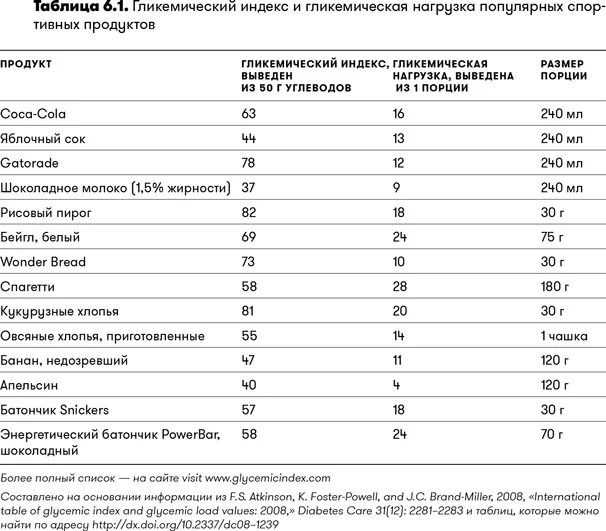 Гликемическая нагрузка круп таблица. Таблица гликемической нагрузки и индекса продуктов. Гликемический индекс и нагрузка в таблицах. Гликемический индекс и нагрузка продуктов полная таблица. Инсулиновый индекс молока