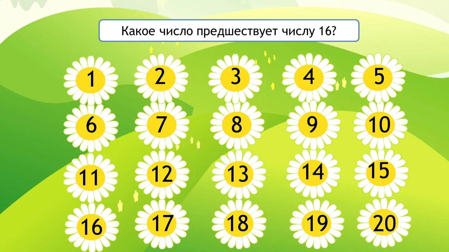 Десяток 2 класс школа россии. Числа для детей. Ромашка с цифрами. Математические цифры. Счет для дошкольников.