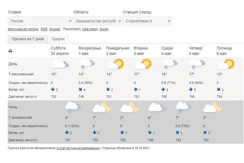 Погода на неделю в менделеевске 14 дней