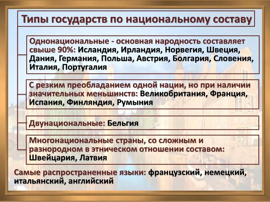 Национальные государства примеры. Национальное государство примеры стран. Однонациональные и многонациональные страны. Однонациональные и многонациональные страны Европы.