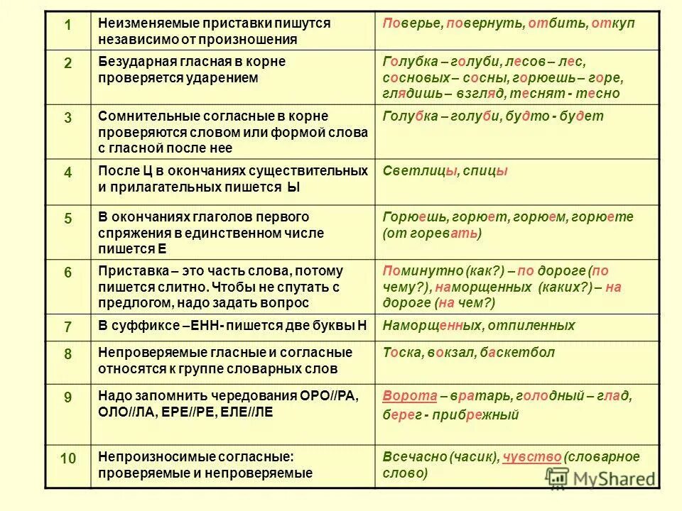 Правил видное предложения