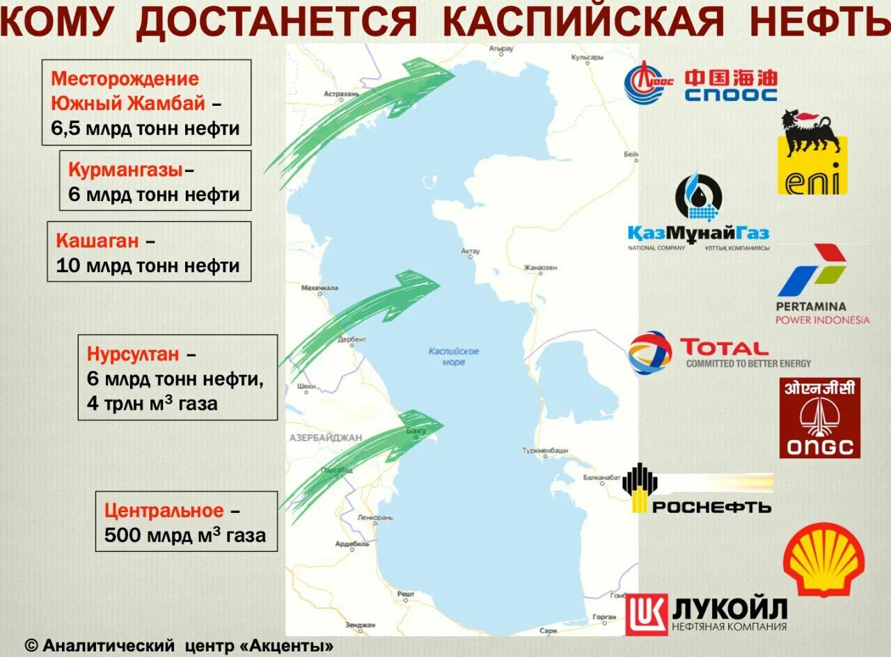 Каспийскую нефть и газ. Шельфовые месторождения Каспийского моря. Нефтяные месторождения в Каспийском море. Карта месторождений Каспия. Запасы нефти Каспийского моря.