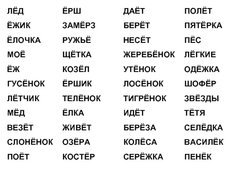 Ежик слоги буквы звуки. Ёж ёрш ёлка. Елка Ёжик Ерш. Ёж Ёжик Ёжики ёрш ершик ершики елка елочка елки. Слово еж.