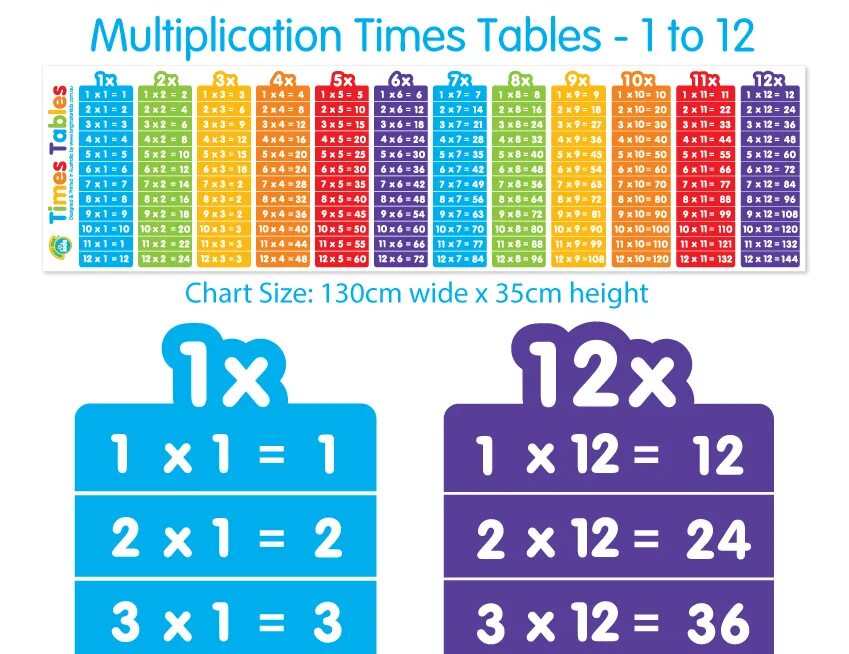 Multiplication Table for Kids. Таблица умножения на 35. Таблица умножения иконка. Таблица умножения с жирными цифрами. Should multiply to 35