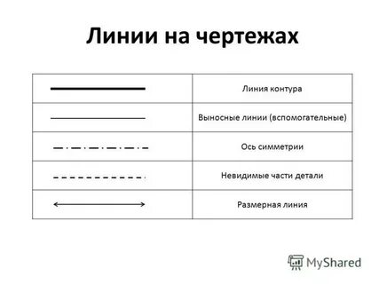 Какая линия чертежа для изображения невидимых контуров