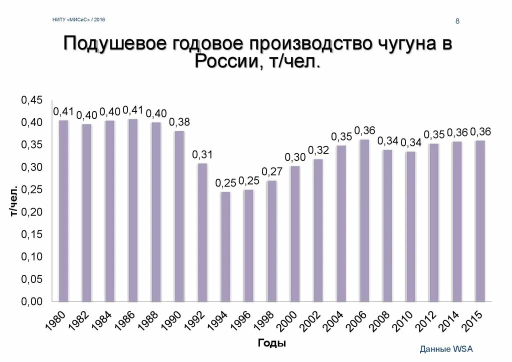 Выплавка металла по странам. Магнитогорск комбинат число работников. Производство чугуна и стали таблица. Способы выплавки стали таблица. Ммк сталь 003.
