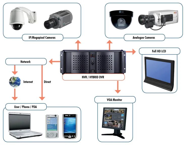 Dvr file. Приведите характеристики сетевого видеорегистратора dvr.. internet nvr dvr. nvr камера для андроида. эволюция nvr dahua таблица.