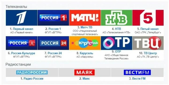 Телеканалы россии 1 канал