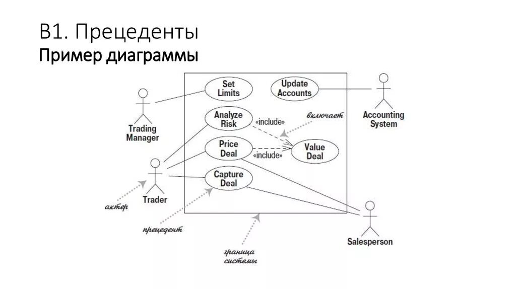 Примеры прецедентов в россии. Диаграмма прецедентов uml use Case. Диаграмма прецедентов uml. Диаграмма прецедентов uml 1с. Диаграмма прецедентов uml пример.