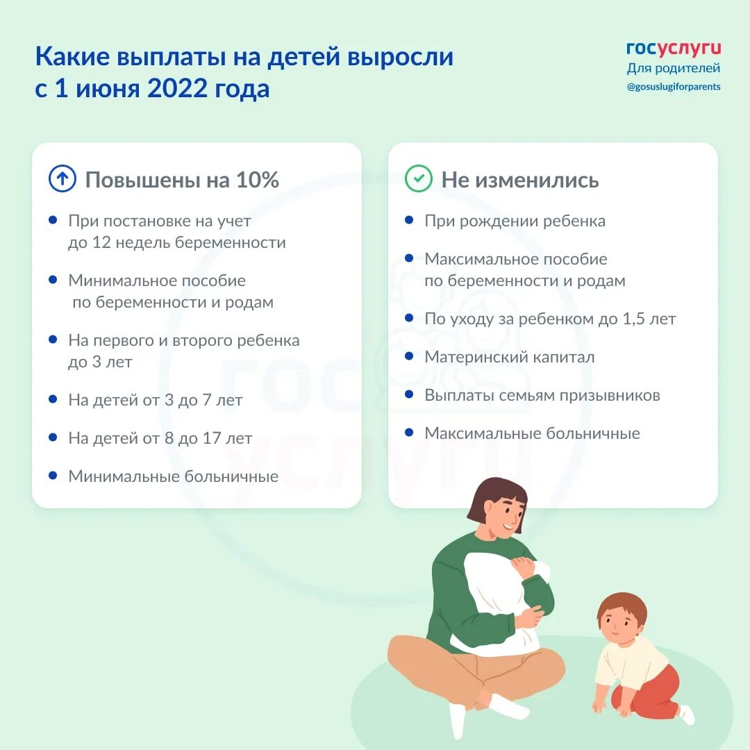 Выплата ежемесячного прожиточного минимума семьям с детьми. Перечень выплат на детей в 2025. новые выплаты на детей. выплаты от соцзащиты при рождении первого ребенка в 2025. выплаты с января 2025 года семьям с детьми.