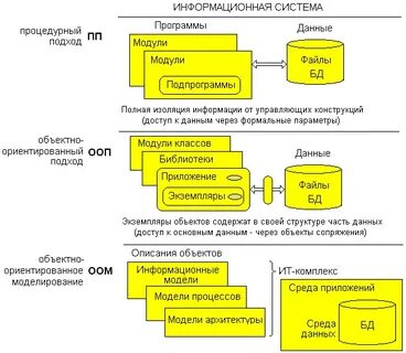 Курсы по планированию