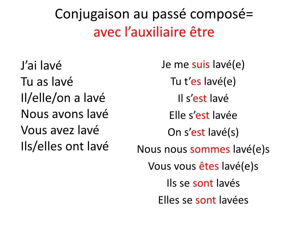 Отрицание passe compose во французском. Passe compose исключения. Passe compose во французском языке. Être спряжение французский passe compose.