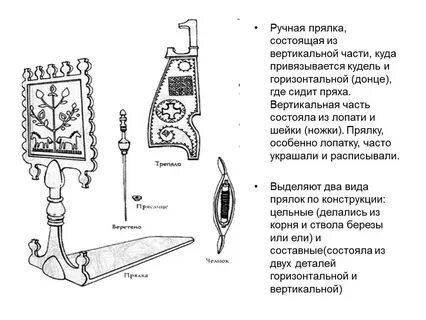 Схема веретена