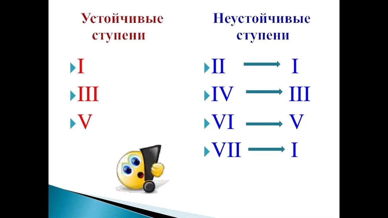 1 неустойчивым