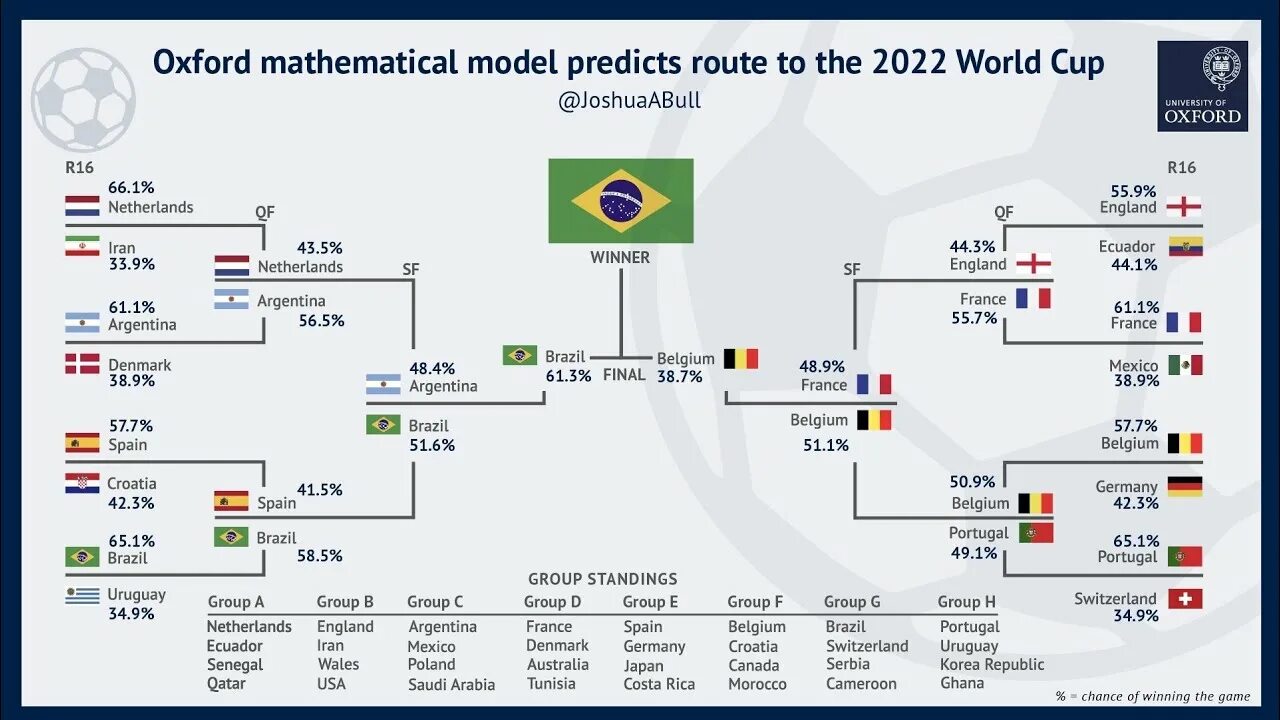 Результаты игр чемпионат 2022. Сетка чемпионата. Таблица ЧМ.