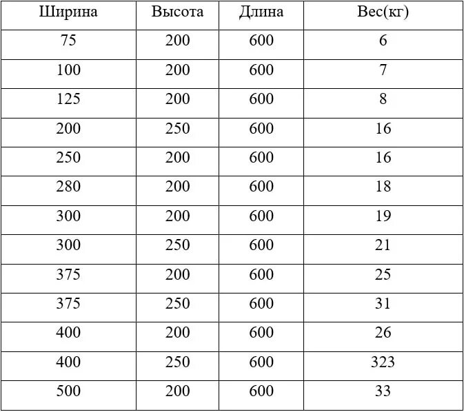 Вес газобетонного блока d400. Вес 1 блока газобетона d400. Вес блока газобетона д 400. Вес блока газобетона d400.