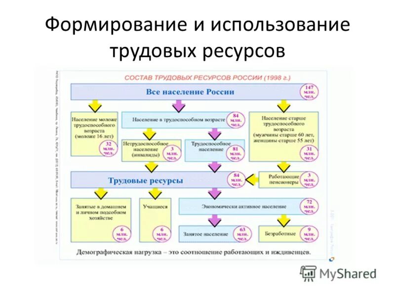 Подходы к управлению персоналом. 4 концепции управления персоналом. Л и евенко концепции управления персоналом. Показатели эффективности использования ресурсов. Основные принципы концепции.