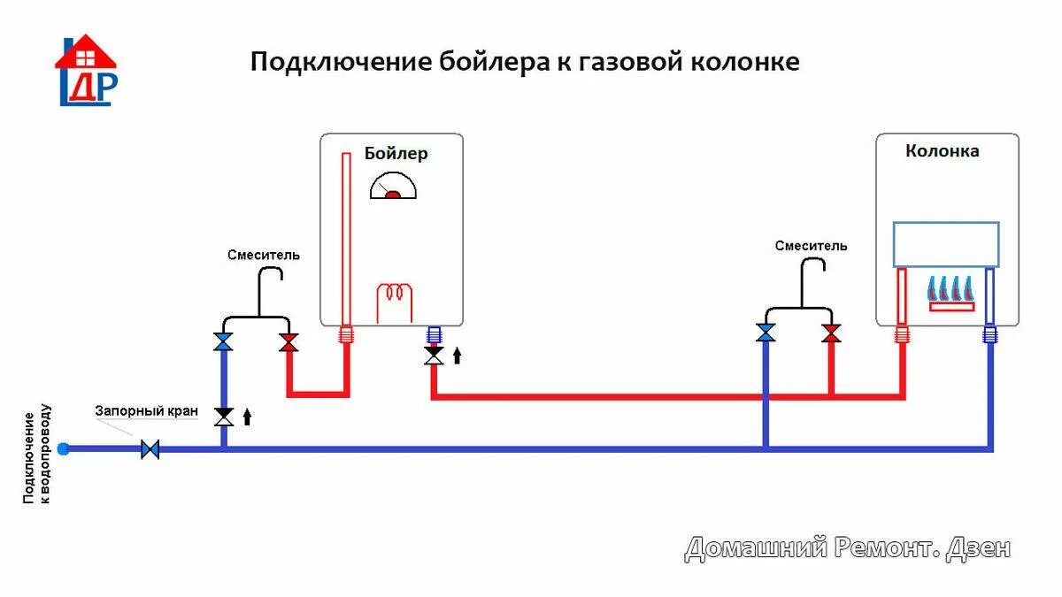 Подключаем два нагревателя. Схема подключения газовой колонки и бойлера. Схема подключения Эл бойлера к газовому котлу. Схема подключения газового котла с электрическим бойлером. Схема подключения накопительного водонагревателя к газовому котлу.