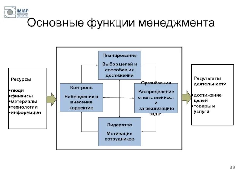Функция управления ресурсами