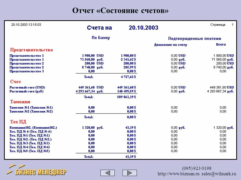 Финансовые Активы счета. Примеры активов. Состояние счетов. Персональные финансовые Активы это пример.