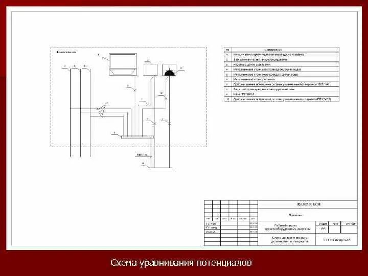Схема уравнения потенциалов. Схема коробки уравнивания потенциалов. Схема основной системы уравнивания потенциалов. Система уравнивания потенциалов в ванной схема подключения. 1.