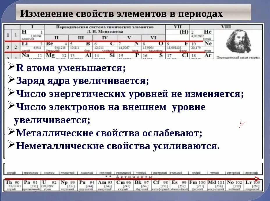 Как меняются свойства в периоде