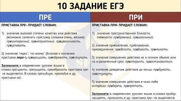 10 Задание ЕГЭ русский. 10 Задание ЕГЭ русский язык. Русский язык ЕГЭ задачи. Задания ЕГЭ по русскому. Разбор русского языка егэ 2023