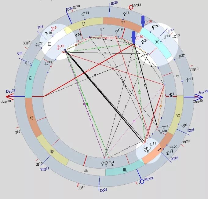 Крест судьбы в натальной карте символ. Крест судьбы. Крест судьбы советского союза. Крест судьбы обозначение. Астрологическая карта.