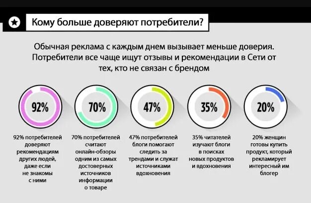 Банк которому можно доверять. Нам доверяют клиенты. Формирование доверия к бренду. Каким людям доверяют больше. Максимальное доверие у целевой аудитории в сети вызывают.