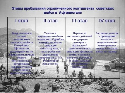 Афганистан сколько есть