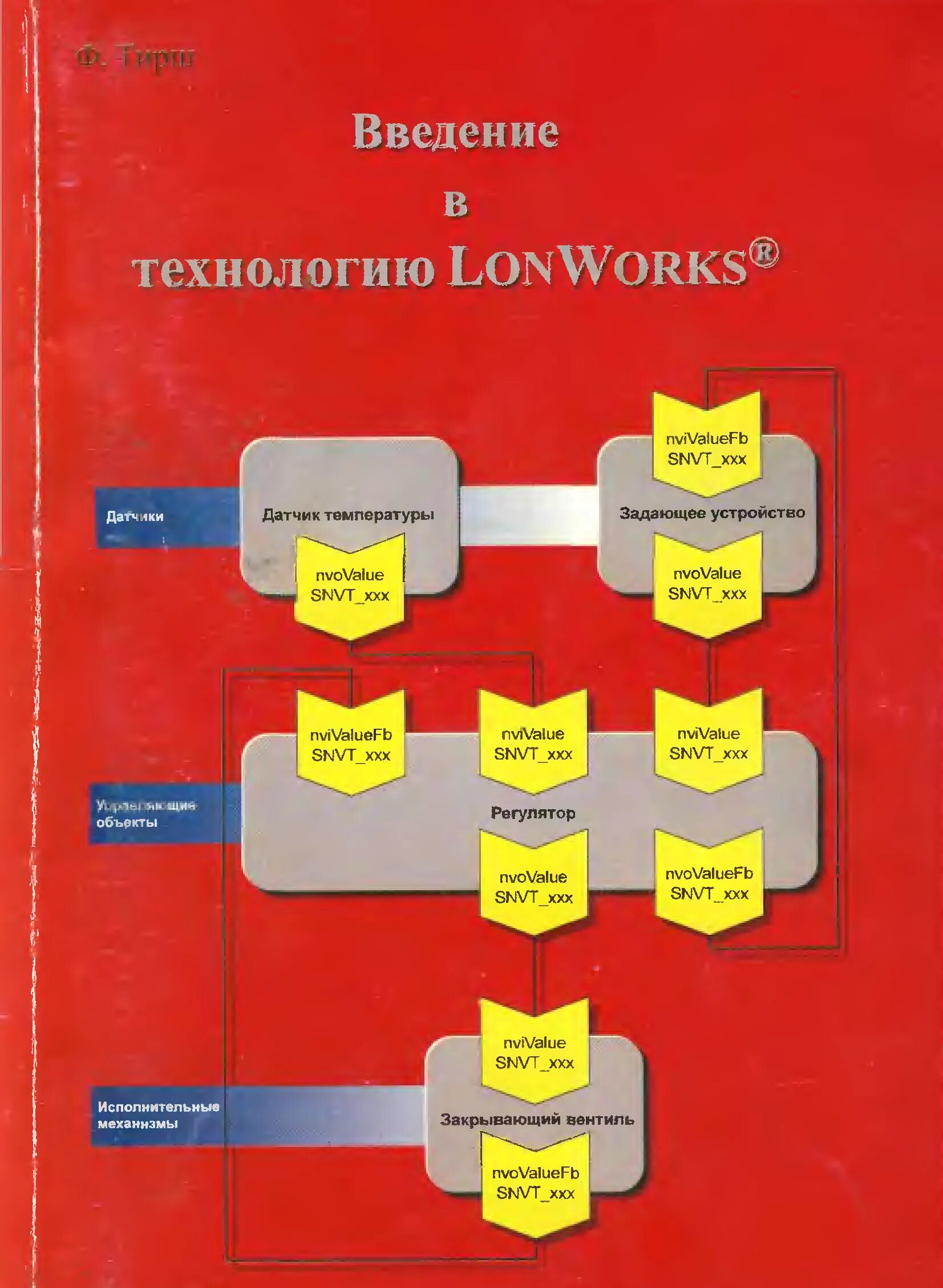 Введение в книге. Книга: "Введение в системный КИНОАНАЛИЗ".