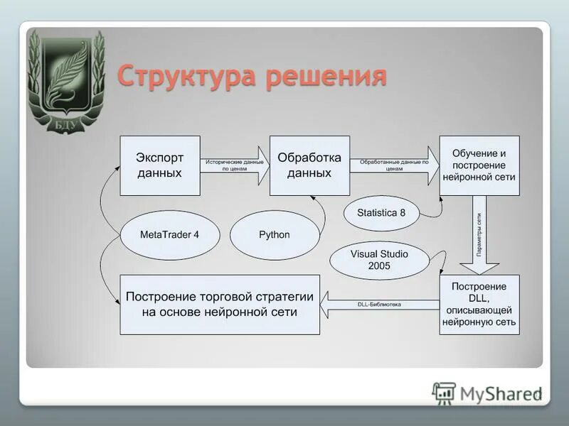 Характеристика проблемы изменение структур потребления. Структура решения проблемы. Структура принятия решения. Ivoice tech. Структура решения проблемы.