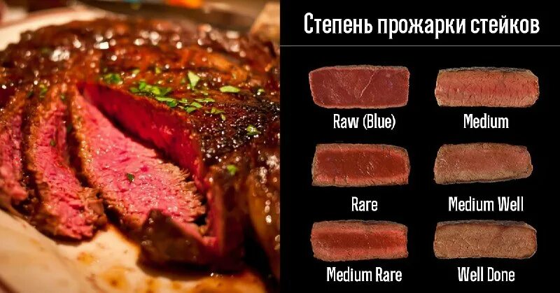 степени прожарки мяса 7 видов. степень прожарки стейка свинина. прожарка медиум сколько жарить. стейк степени прожарки таблица. прожарка медиум сколько жарить.