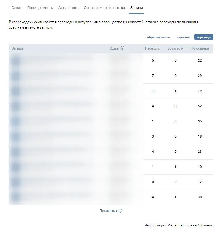 Статистика активности в ВК. Посещения ВК. Узнать статистику группы в ВК.