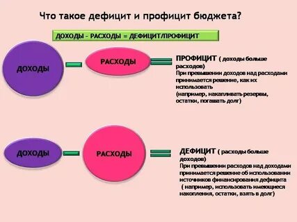 Как пишется недобор