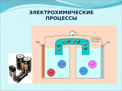 Гальванические электролиты