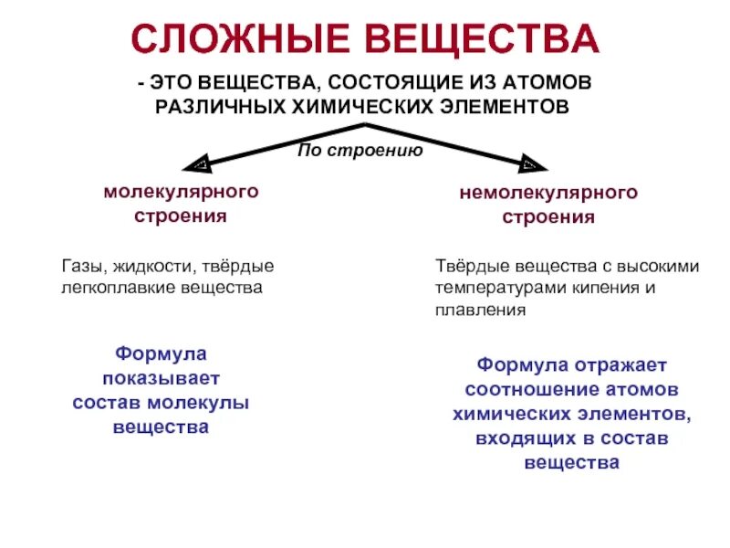 Сложные химические соединения состоят из. Простые и сложные вещества примеры. Простые и сложные вещества в химии примеры. Простые вещества в химии примеры. Простые или сложные вещества в химии.