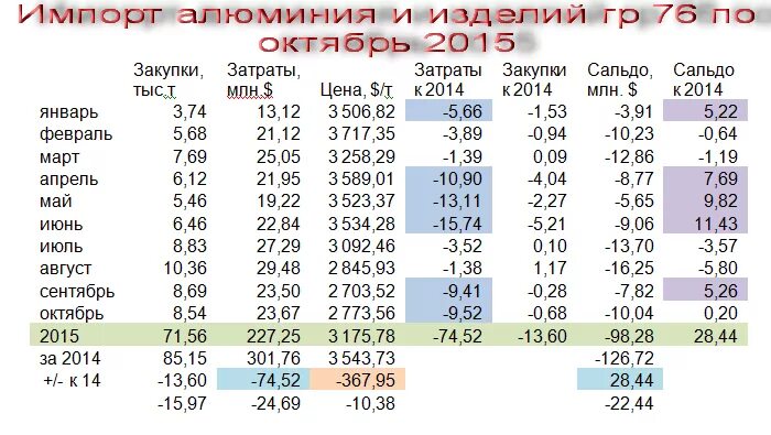 Ведущие экспортеры цветных металлов. Страны импортеры алюминия. Крупнейшие импортеры алюминия. Страны экспортеры алюминия. Лидеры по импорту алюминия.