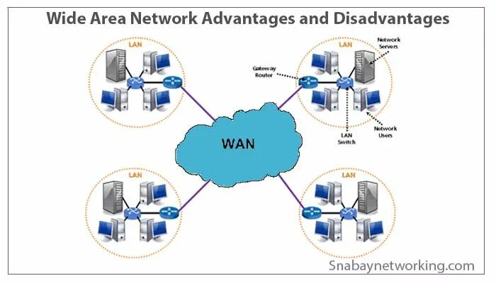 Wide area. Wan сеть. Глобальная сеть (Wan). Wan (wide area Network). Global area Network.