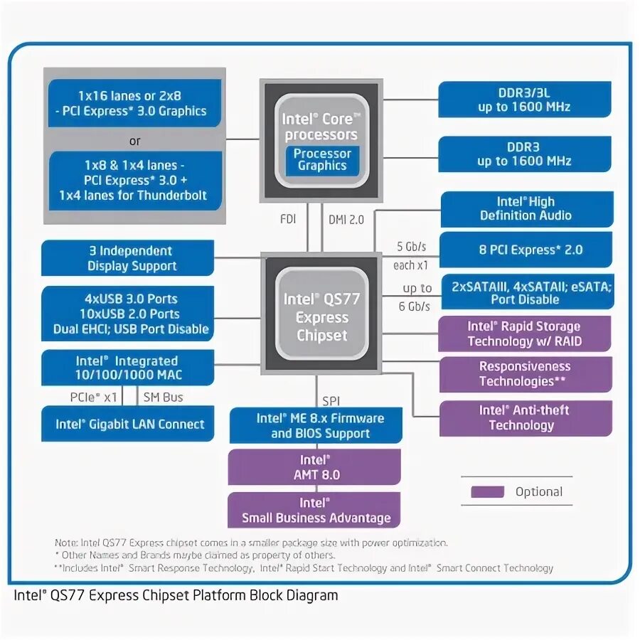 Intel os. Intel h570 chipset block diagram. intel h470 chipset block diagram. intel hm175 chipset схема. intel integrated bmc структурная.