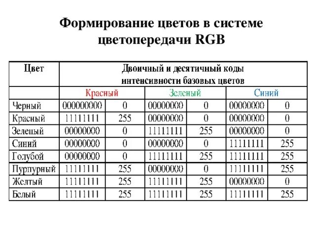 Зоны интенсивности нагрузок по чсс. Интенсивность базовых цветов. Таблица цвет интенсивность базовых цветов. Зоны интенсивности тренировок. Интенсивность базовых цветов таблица.