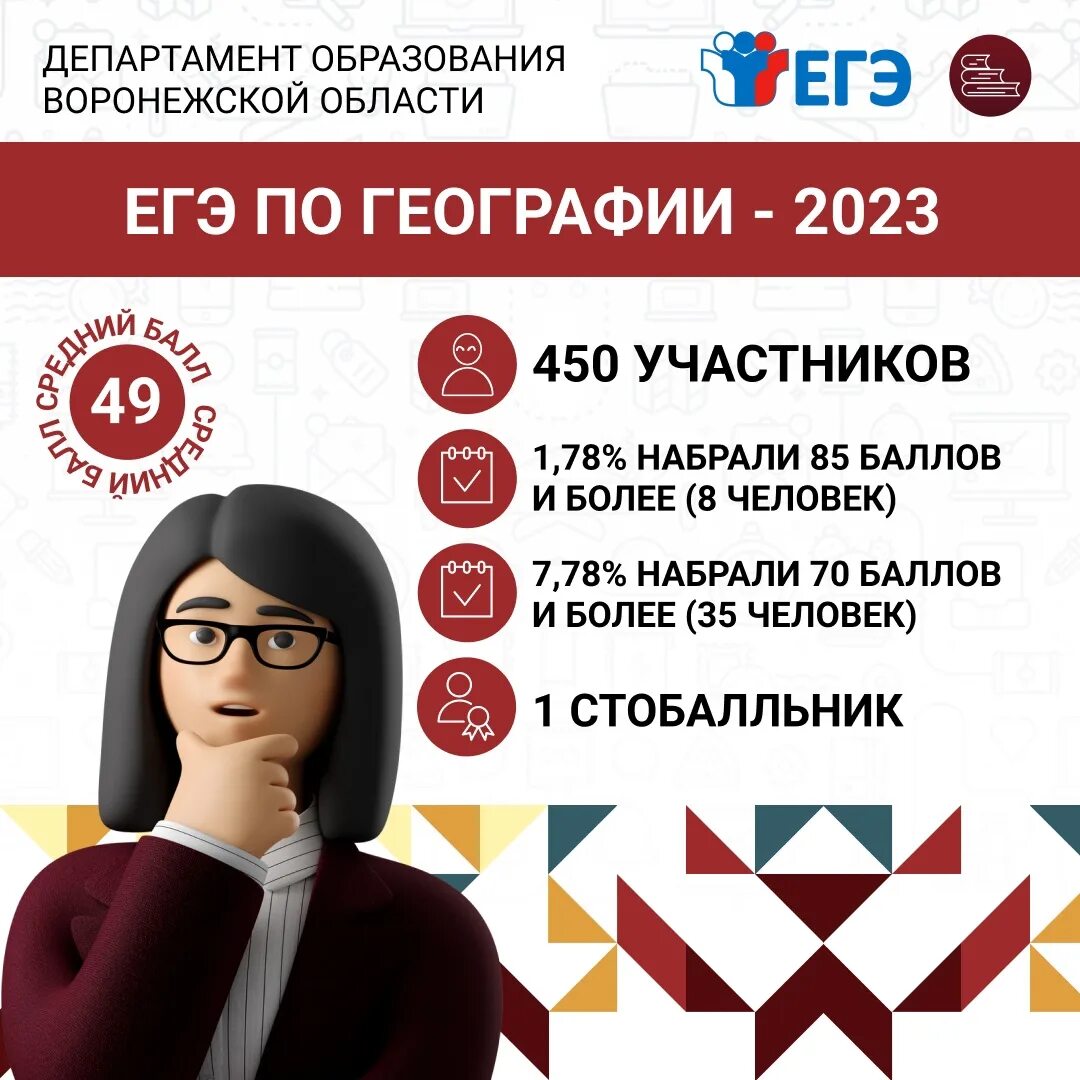 Сколько человек сдавало егэ в 2023. Баллы по информатике ЕГЭ 2023. ЕГЭ 11 класс 2023 год. ЕГЭ для всех. Баллы по профильной математике 2023.