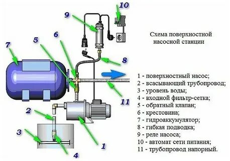 Почему в системе водоснабжения воздух