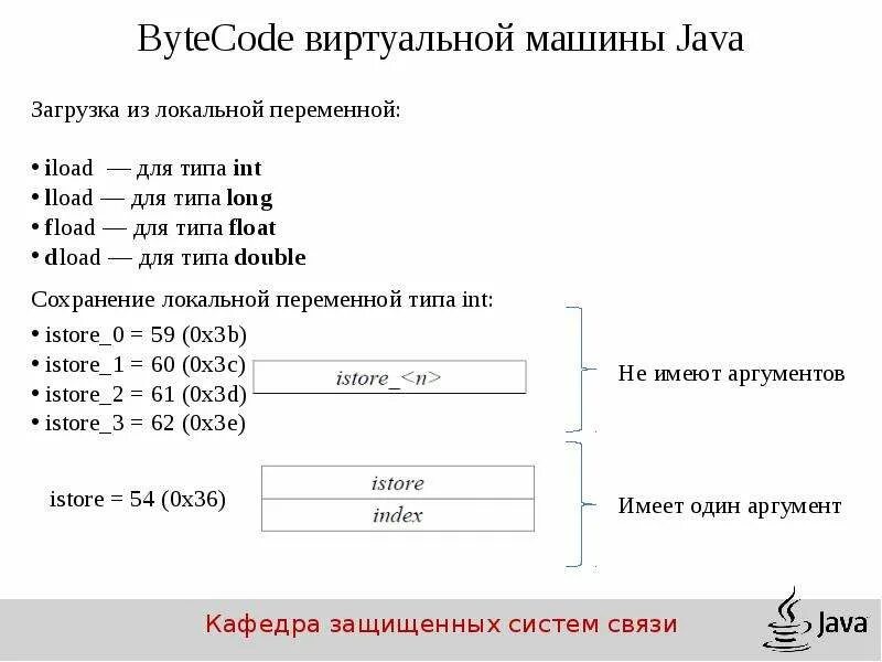 Байт java. Структура кода java. Структура байта. Байт-код виртуальной машины.