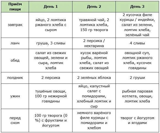 Вода прием еды. Водная диета. Водяная диета. Водная диета меню. Водная диета для похудения.