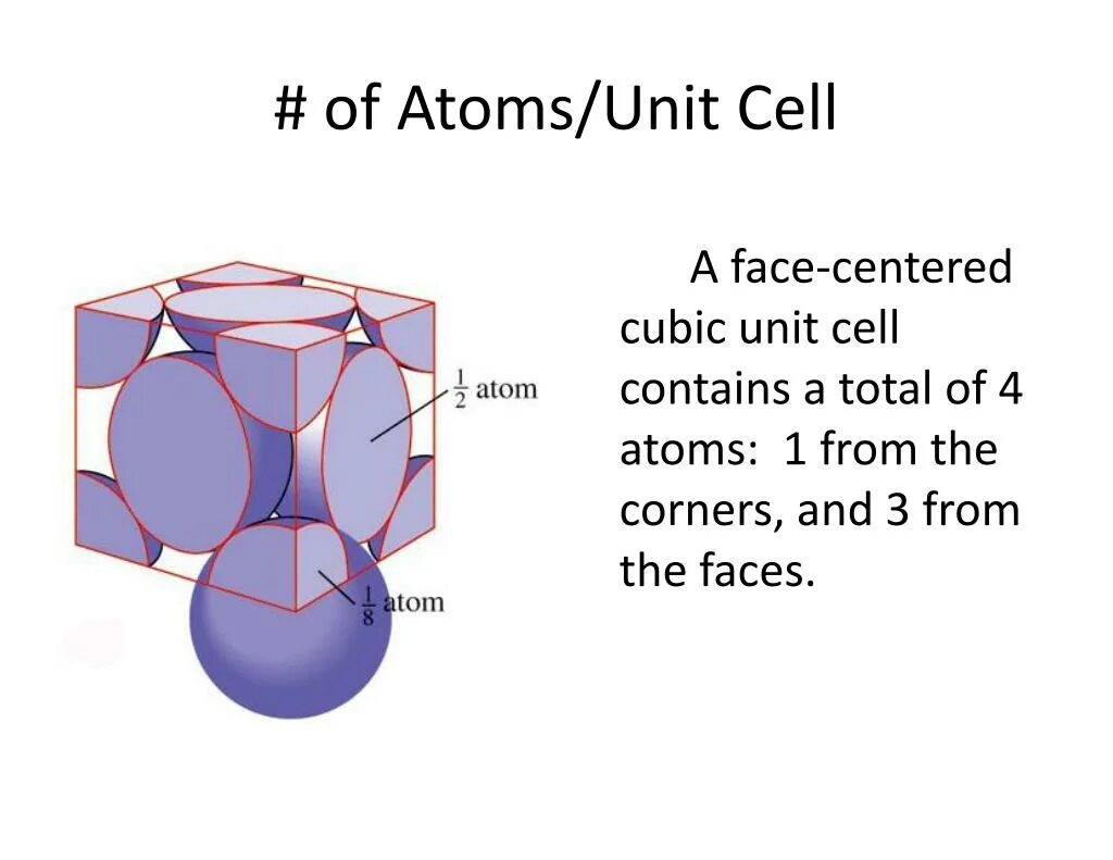 Unit cell. Face Centered Cubic. NACL Cubic Cell. Faced Center Cubic. Face-Centered Cubic structure Nio.