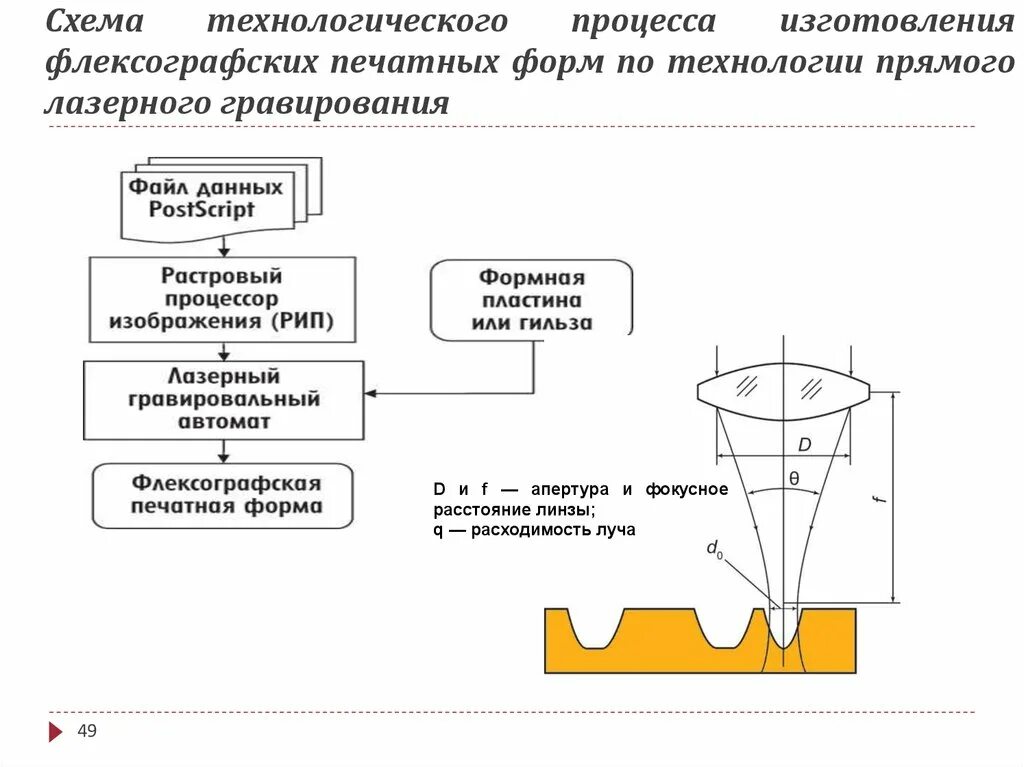 Печатная форма флексографской печати схема. Схема изготовления флексографских печатных форм. Технологии изготовления печатных форм. Схему процесса изготовления печатных форм. Технологическая форма производства